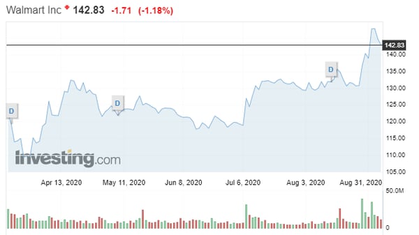 Walmart