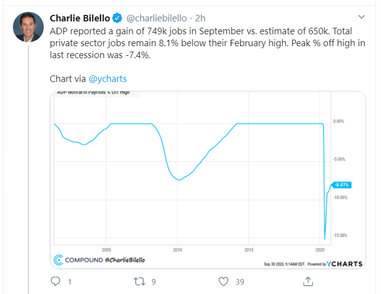 adp ycharts
