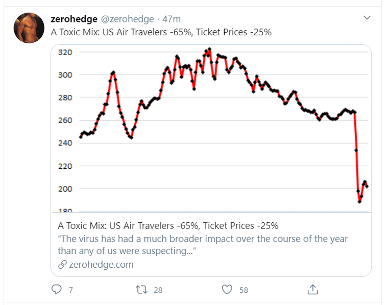 air travelers_tweet