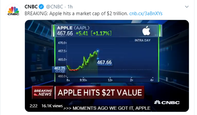 apple 2 trillion