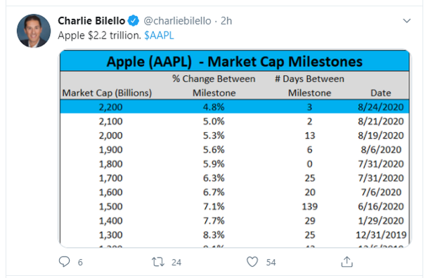 apple-1