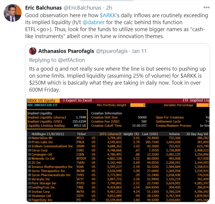 ark flows vs implied liqudity_tweet