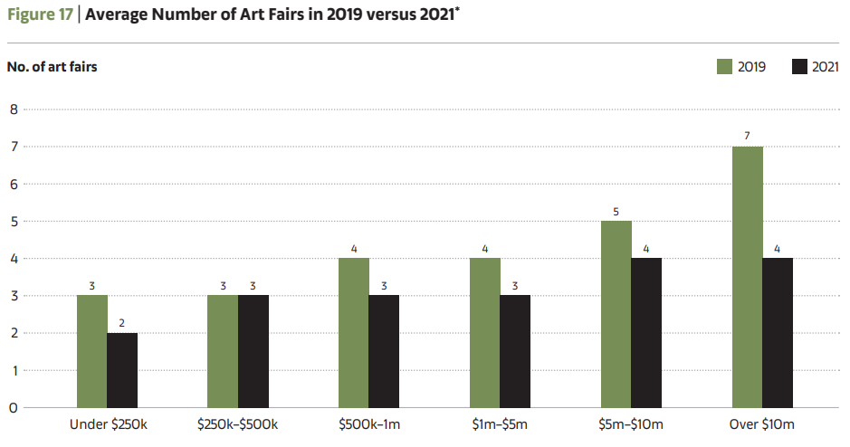 arts fairs h2