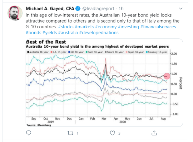australia yield