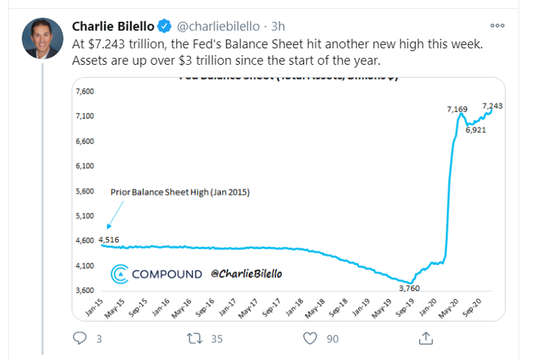 balance sheet tweet
