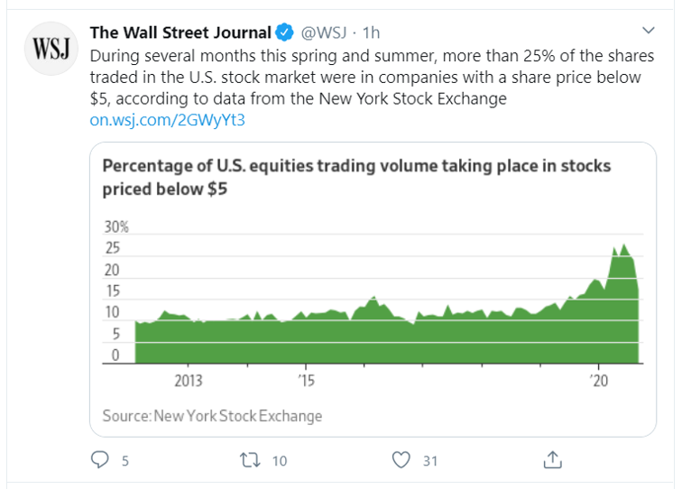 below 5 tweet