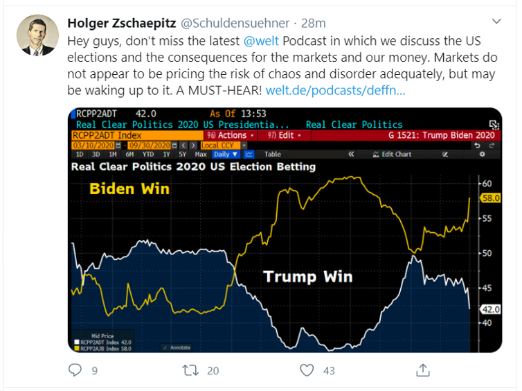 biden trum win prob