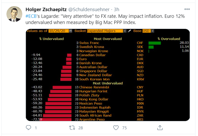 big mac ppp_tweet