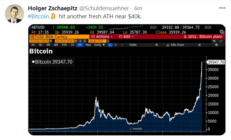 bitcoin 40k 