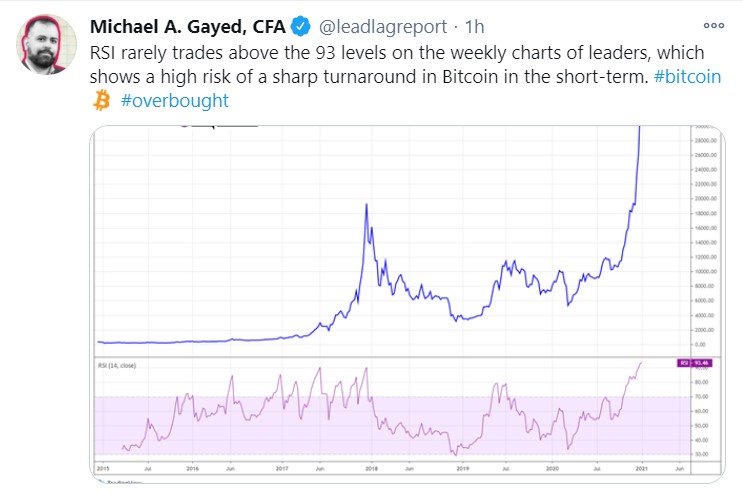 bitcoin rsi 
