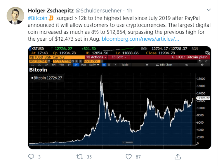 bitcoin tweet