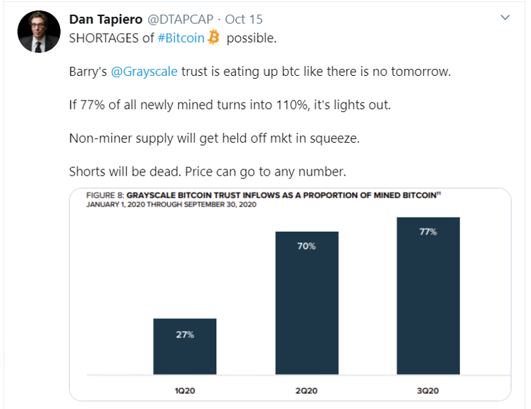 bitcoin_tweet
