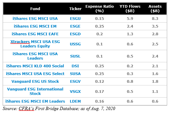 broadly diversified esf etfs