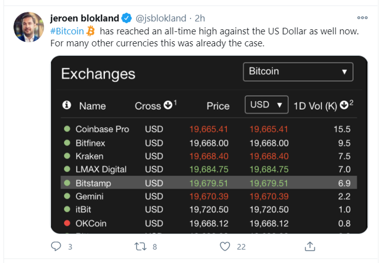 btc all time high nov 30