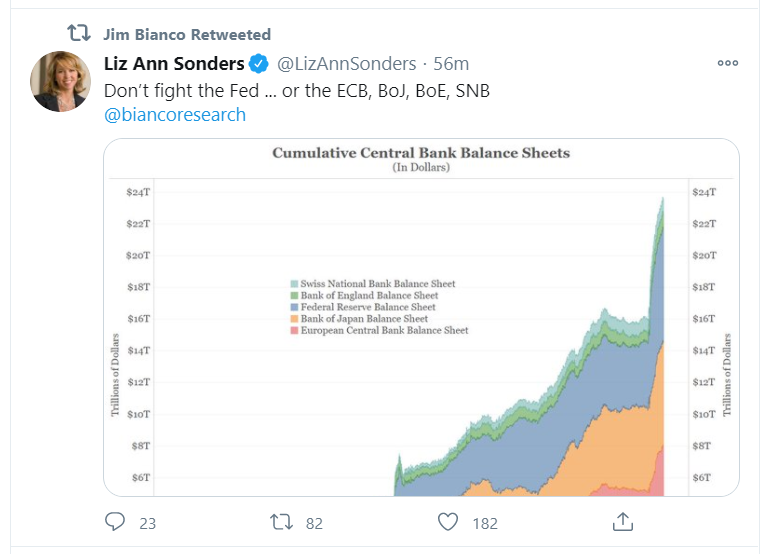 central banks_tweet