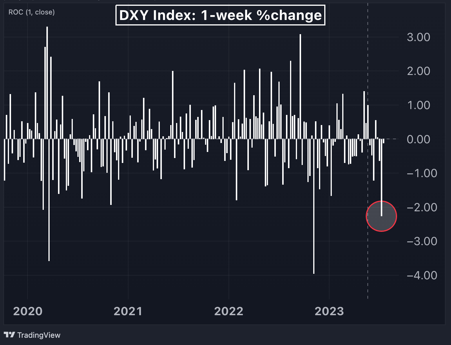 chart of the week july 17