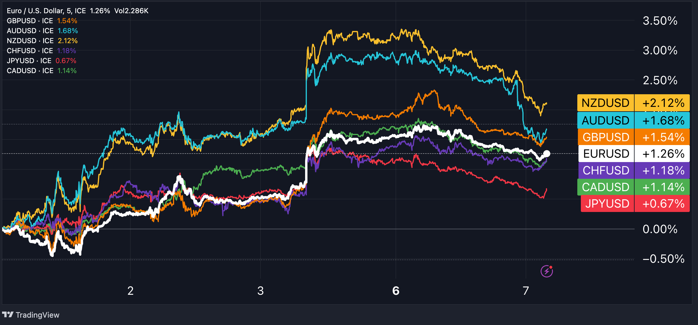 chart of the week nov7