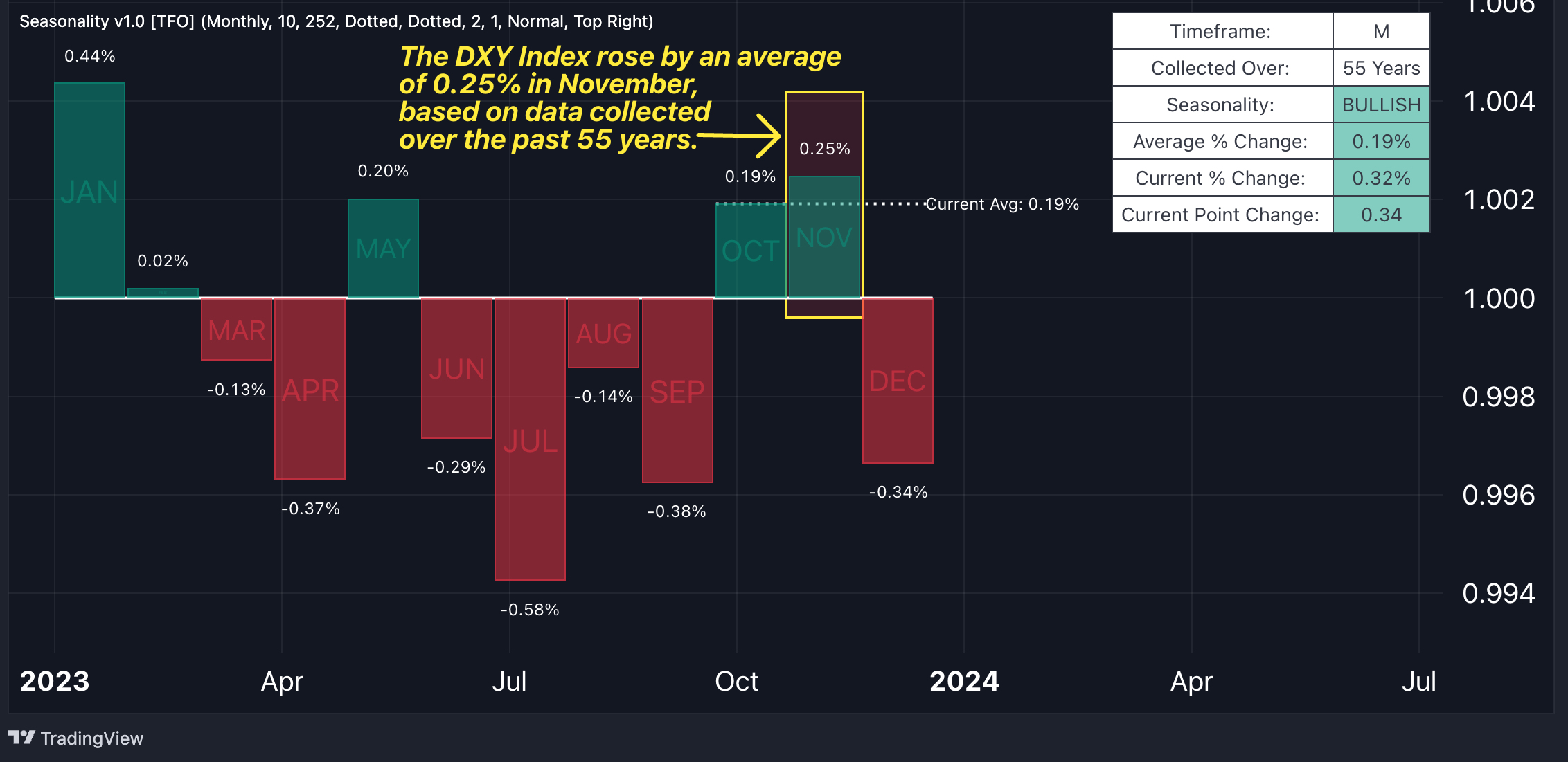 chart of the week oct 30