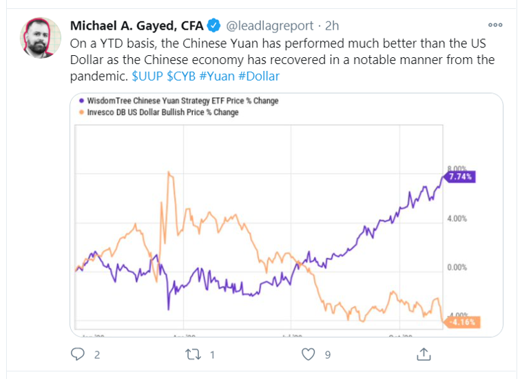chinese yuan tweet
