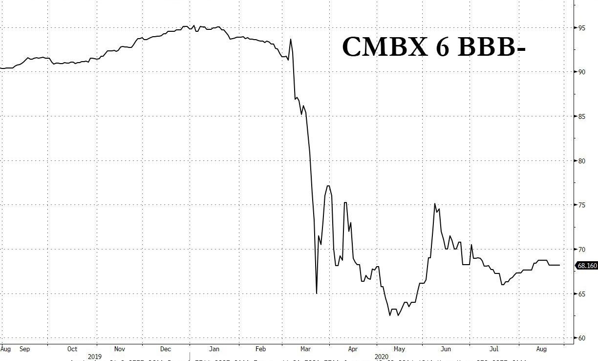cmbx 6 bbb-