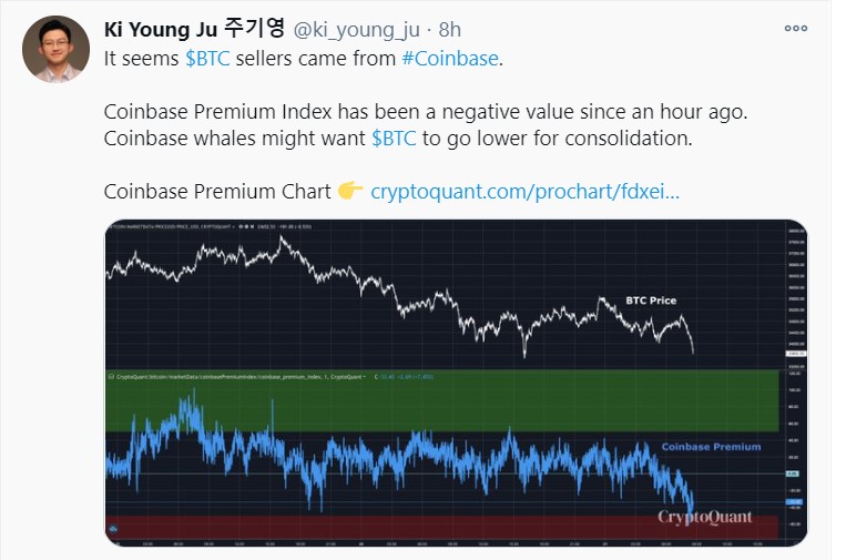 coinbase premium index_tweet