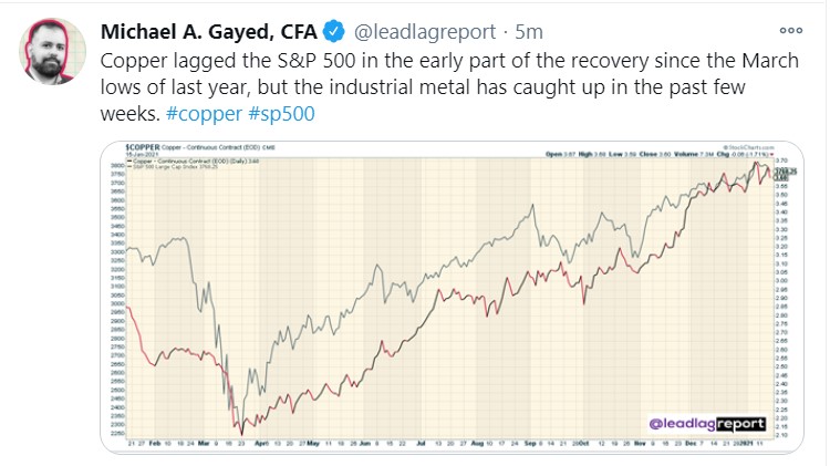 copper catch up_tweet