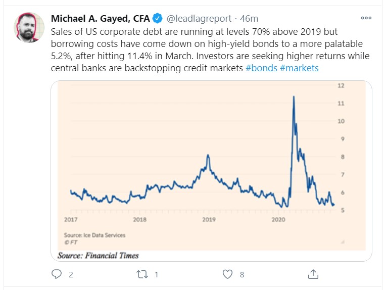 copr debt tweet
