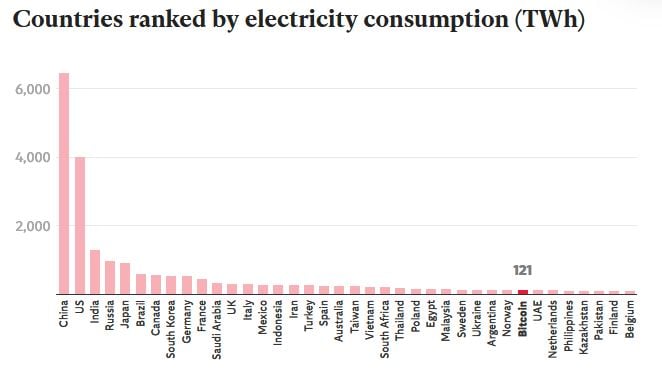 countries ranked by electricity