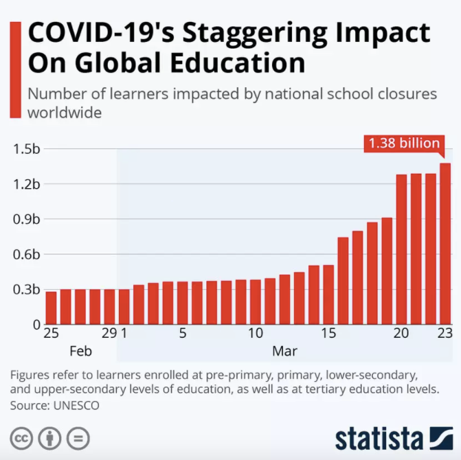 covid 19 education