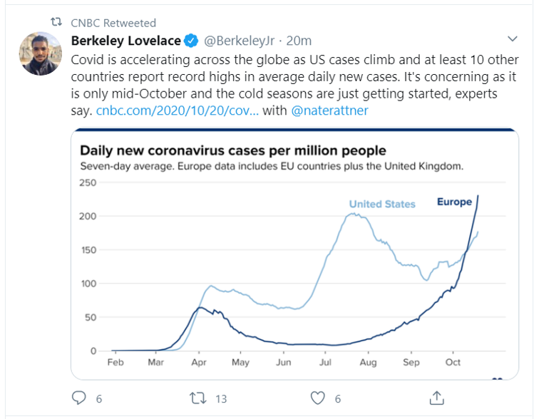 covid global tweet