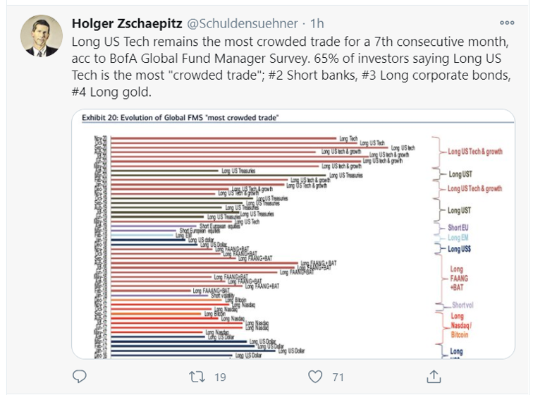 crowded trades_tweet