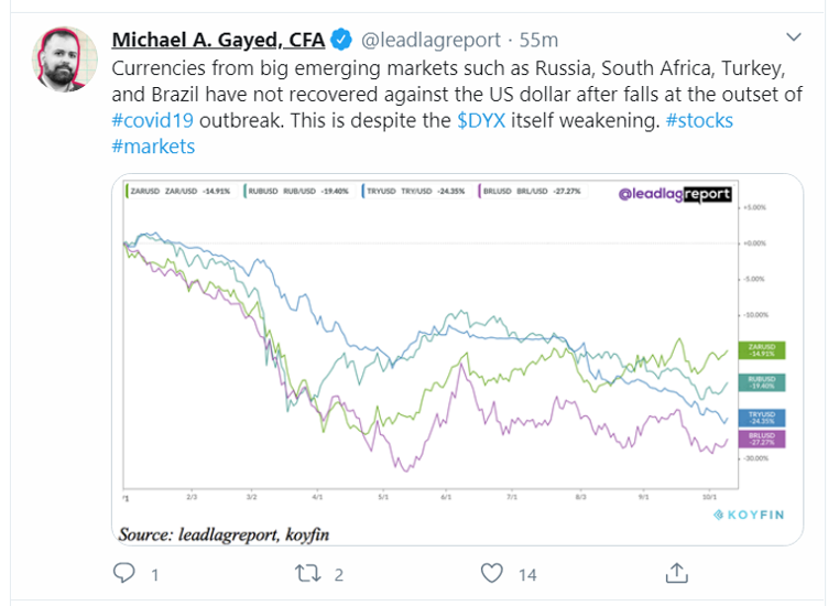currencies EM_tweet
