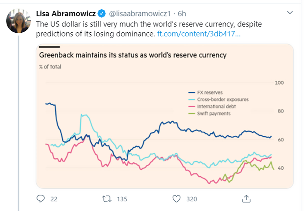 currency  tweet