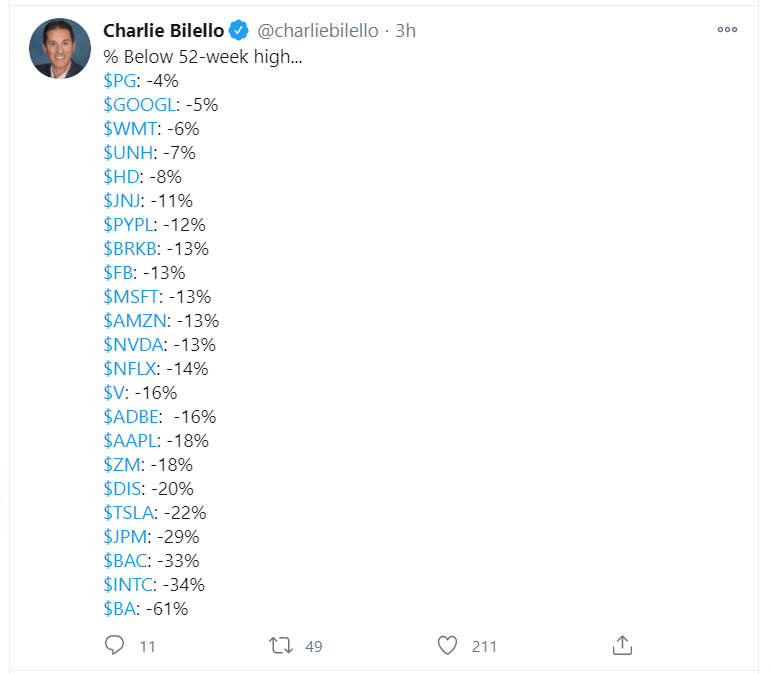 dd stocks tweet