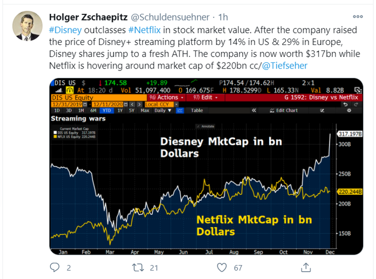 disney netflix tweet