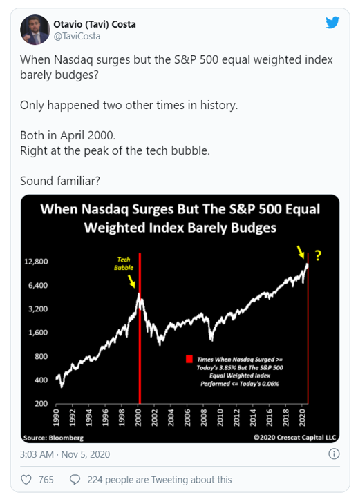 divergence tweet