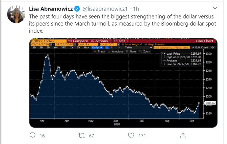 dollar tweet