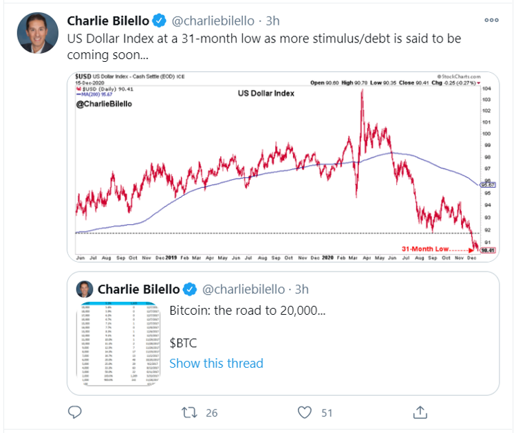 dollar_tweeter