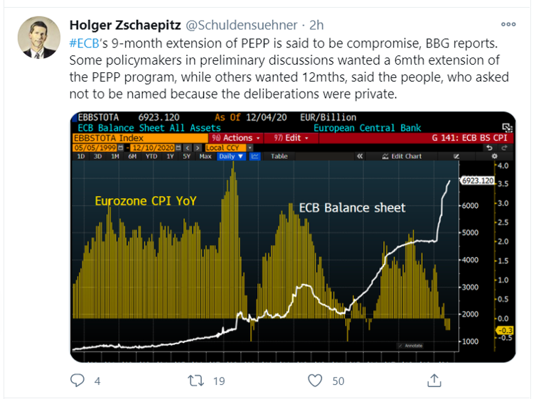 ecb cpi_tweet