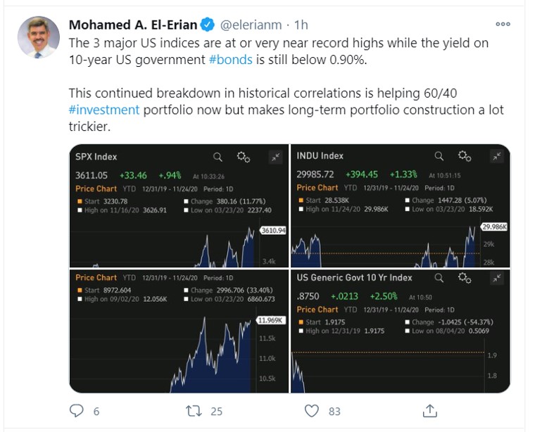 el erian tweet nov