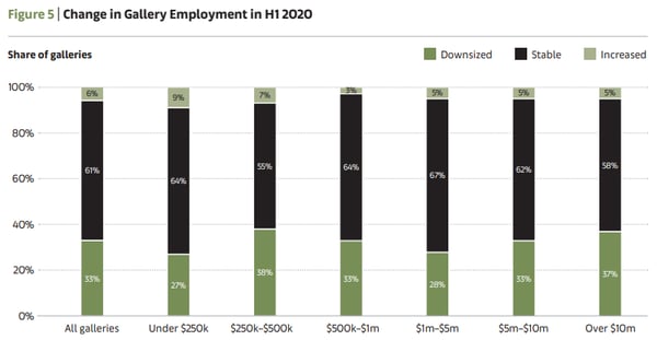 employment
