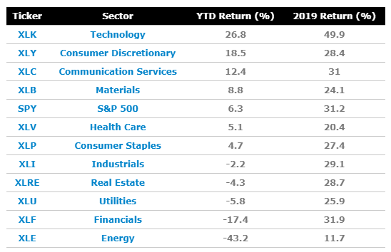 etfs
