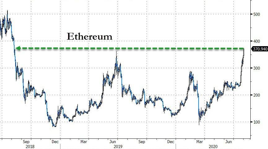 ether 400