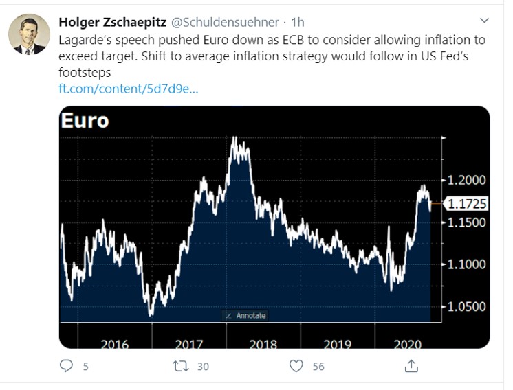 euro holger z 