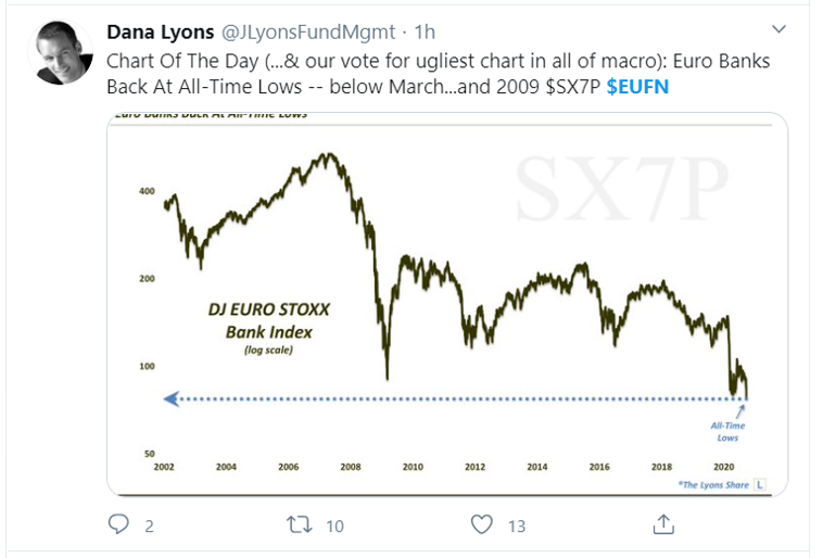 eurobanks_tweet