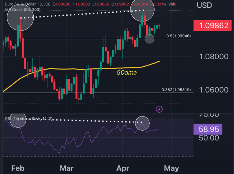 eurusd 2404