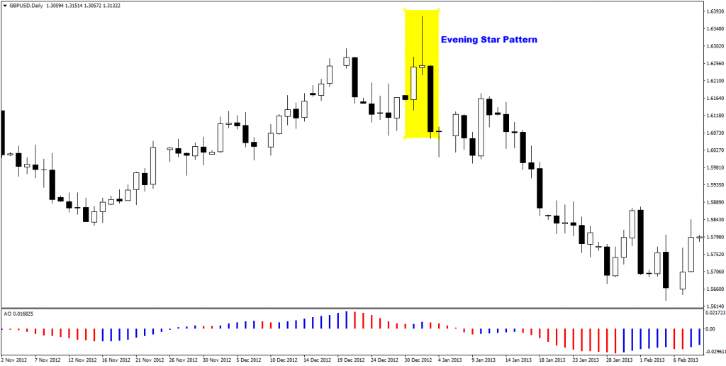evening star rejection