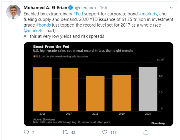 fed support