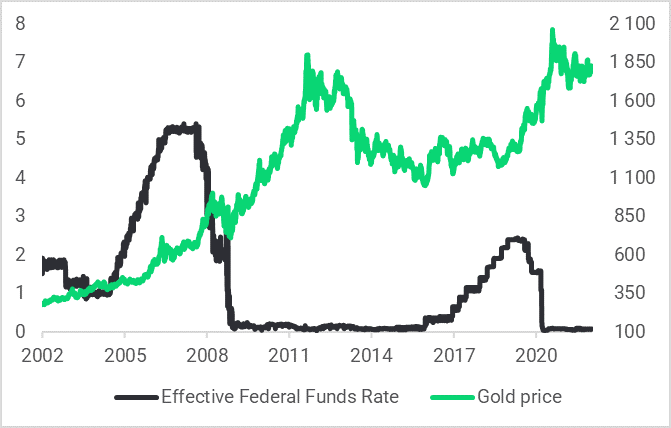 fff gold