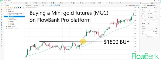 futures trade example on FlowBank